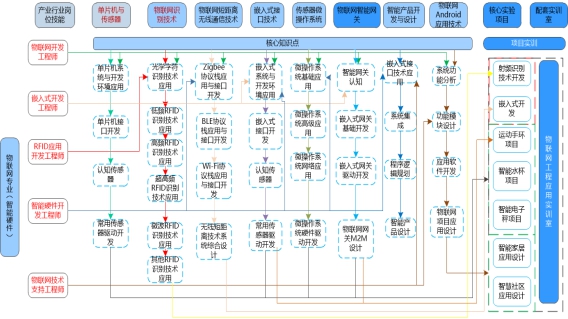 东营科技职业学院互联网网络技术开发专业深度解析 学习内容与职业前景全览