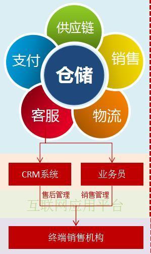 融合与变革 互联网技术如何重塑中国医药批发行业