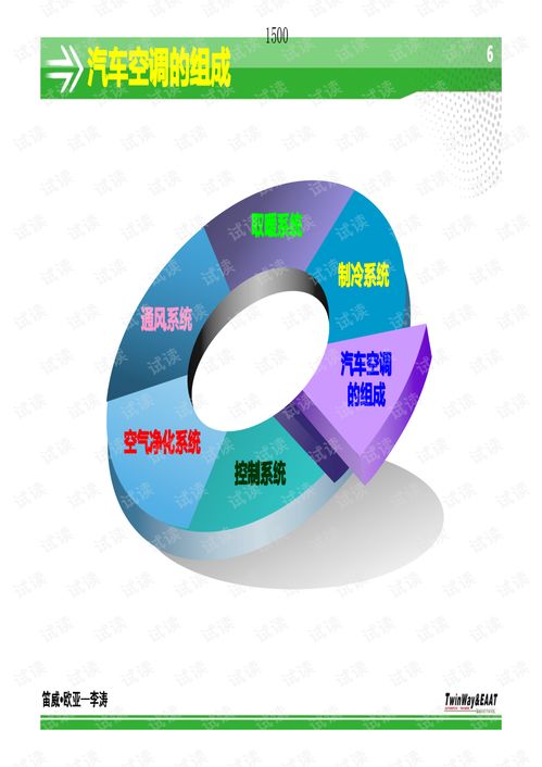 笛威欧亚汽车科技公司《采暖和空气调节》培训资料详解 从PDF到技术实践